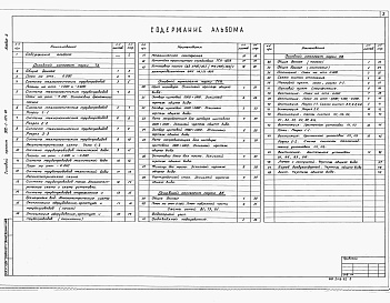 Состав фльбома. Типовой проект 902-1-104.86Альбом 2 Технологические решения. Внутренний водопровод и канализация. Отопление и вентиляция.     