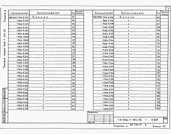 Состав фльбома. Типовой проект 902-1-104.86Альбом 6 Строительные решения. Подземная часть. Изделия.     