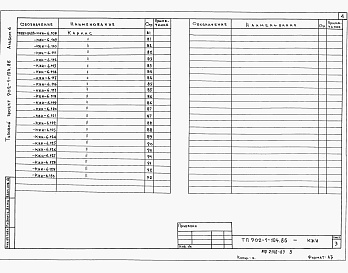 Состав фльбома. Типовой проект 902-1-104.86Альбом 6 Строительные решения. Подземная часть. Изделия.     