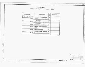 Состав фльбома. Типовой проект 902-1-104.86Альбом 8 Спецификации оборудования.     