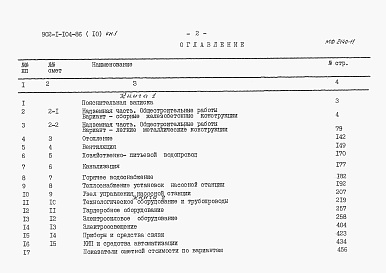 Состав фльбома. Типовой проект 902-1-104.86Альбом 10 Сметы. Надземная часть. Книга 1. Книга 2.     