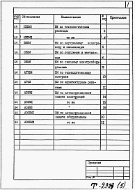 Состав фльбома. Типовой проект 902-1-127.2.87Альбом 5 Технологические решения. Внутренние водопровод и канализация. Отопление и вентиляция.Силовое электрооборудование. Технологический контроль. Архитектурные решения. Антикоррозионная защита конструкций. Антикоррозионная защита оборудования. Ведомост