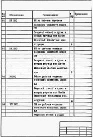 Состав фльбома. Типовой проект 902-1-127.2.87Альбом 6 Конструкции железобетонные. Ведомости потребности в материалах. часть 2