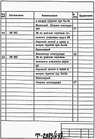 Состав фльбома. Типовой проект 902-1-127.2.87Альбом 6 Конструкции железобетонные. Ведомости потребности в материалах. часть 2