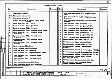 Состав фльбома. Типовой проект 67-0-55.87Альбом 2 Изделия заводского изготовления