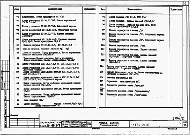 Состав фльбома. Типовой проект 67-0-55.87Альбом 2 Изделия заводского изготовления