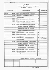 Состав фльбома. Типовой проект 902-1-106.86Альбом 9 Ведомости потребности в материалах     