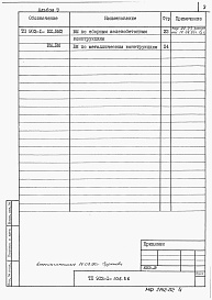 Состав фльбома. Типовой проект 902-1-106.86Альбом 9 Ведомости потребности в материалах     