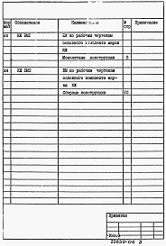 Состав фльбома. Типовой проект 902-1-125.87Альбом 6 Конструкции железобетонные. Ведомости потребности в материалах     