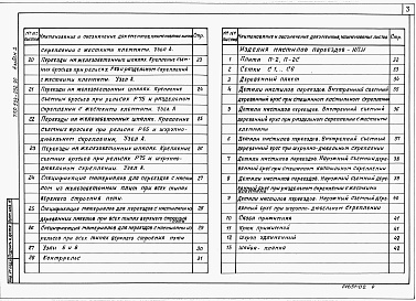 Состав фльбома. Типовой проект 509-032.90Альбом 2 Настилы переездов. Рабочие чертежи    