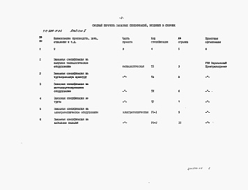 Состав фльбома. Типовой проект 509-11.84Альбом 2 Заказные спецификации    