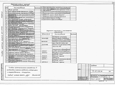 Состав фльбома. Типовой проект 507-0100.92Альбом 2 Электрическая часть (Вариант 1. Устройство "Лисна". Вариант 2. Устройство "Гранит")    