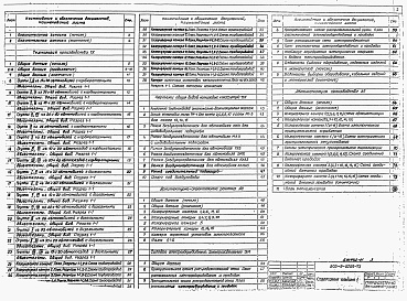 Состав фльбома. Типовой проект 503-9-27.89Альбом 1 Пояснительная записка. Технология производства. Чертежи общих видов нетиповых конструкций. Архитектурно-строительные решения. Силовое электрооборудование. Электроосвещение. Автоматизация производства          