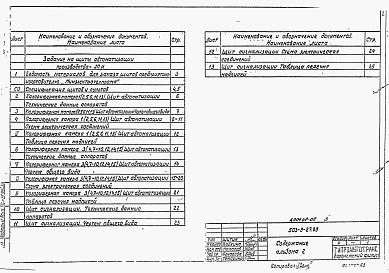 Состав фльбома. Типовой проект 503-9-27.89Альбом 2 Задание на щиты автоматизации производства      