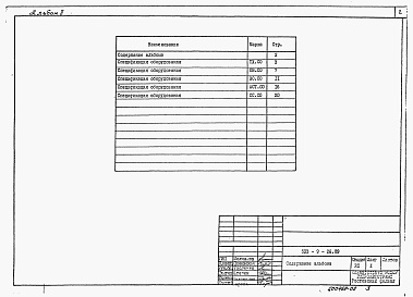 Состав фльбома. Типовой проект 503-9-26.89Альбом 2 Спецификации оборудования    