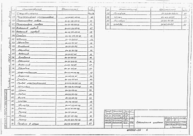 Состав фльбома. Типовой проект 503-6-3Альбом 4 Нестандартизированное оборудование 