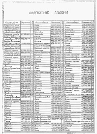 Состав фльбома. Типовой проект 503-6-3Альбом 5 Нестандартизированное оборудование. Вертикальный резервуар емкостью 25куб.м Стальные конструкции. Оборудование резервуара    