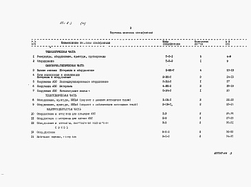 Состав фльбома. Типовой проект 503-6-3Альбом 6 Заказные спецификации    