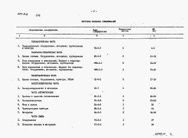 Состав фльбома. Типловой проект 503-6-2Альбом 4 Заказные спецификации   