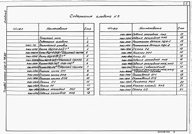 Состав фльбома. Типовой проект 503-4-76.92Альбом 3 Чертежи строительных изделий