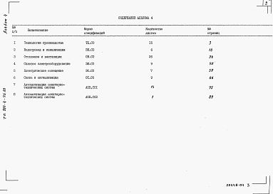 Состав фльбома. Типовой проект 503-4-76.92Альбом 4 Спецификации оборудования