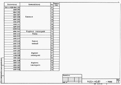 Состав фльбома. Типовой проект 902-1-115.87Альбом 4 Архитектурно-строительные решения. Надземная часть. Изделия (из т.п. 902-1-113.87).     