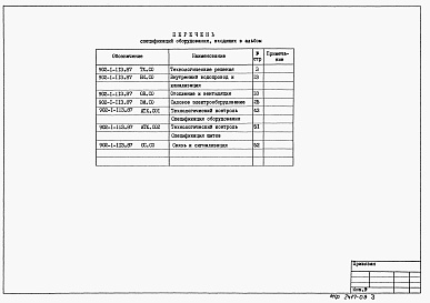 Состав фльбома. Типовой проект 902-1-115.87Альбом 9 Спецификации оборудования (из т.п. 902-1-113.87).     