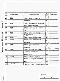 Состав фльбома. Типовой проект 902-1-121.87Альбом 8 Ведомости потребности в материалах.     