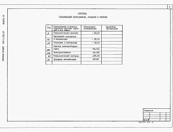 Состав фльбома. Типовой проект 902-1-121.87Альбом 7 Спецификации оборудования (из тп 902-1-122.87).     