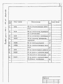 Состав фльбома. Типовой проект 902-1-123.87Альбом 8 Ведомости потребности в материалах.     