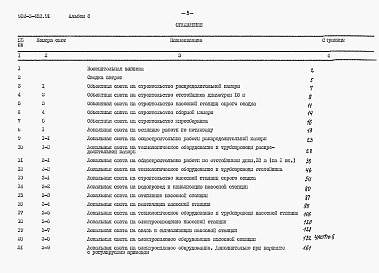 Состав фльбома. Типовой проект 902-2-482.91Альбом 8 Сметы Часть 1, 2   