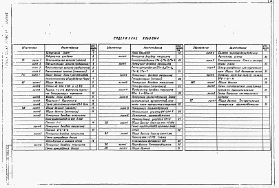 Состав фльбома. Типовой проект 501-9-9.84Альбом 1 Пояснительная записка. Технология производства. Архитектурные решения. Конструкции железобетонные. Отопление и вентиляция. Внутренние водопровод и канализация. Электрическое освещение. Силовое электрооборудование. Автоматизация систем ВК. Связь  