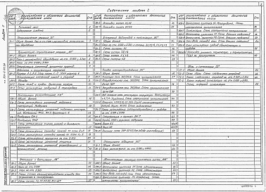 Состав фльбома. Типовой проект 501-6-30.94Альбом 2 Технологические решения. Архитектурно-строительные решения. Конструкции железобетонные. Отопление и вентиляция. Внутренний водопровод и канализация. Силовое электрооборудование. Электроосвещение. Автоматизация санитарно-технических систем. Связь 