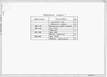 Состав фльбома. Типовой проект 501-6-30.94Альбом 4 Задание заводу-изготовителю щитов автоматизации    