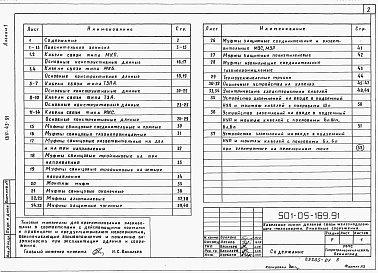 Состав фльбома. Типовой проект 501-05-169.91Альбом 1 Исходные данные. Рекомендации по монтажу     