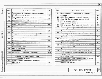 Состав фльбома. Типовой проект 501-05-169.91Альбом 2 Монтаж кабельной линии     