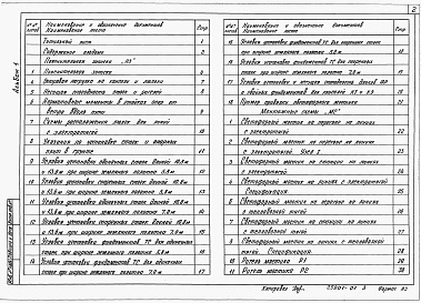 Состав фльбома. Типовой проект 501-05-122.91Альбом 1 Монтажные схемы