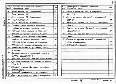 Состав фльбома. Типовой проект 501-05-122.91Альбом 1 Монтажные схемы