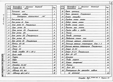 Состав фльбома. Типовой проект 501-05-122.91Альбом 2 Конструкции металлические (изделия)