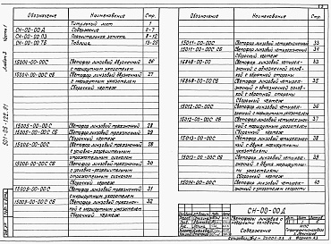 Состав фльбома. Типовой проект 501-05-122.91Альбом 3 Светофоры линзовые с наборными головками. Часть 1 Светофоры. 