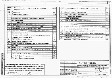 Состав фльбома. Типовой проект 501-05-106.89Альбом 1  Пояснительная записка и чертежи.