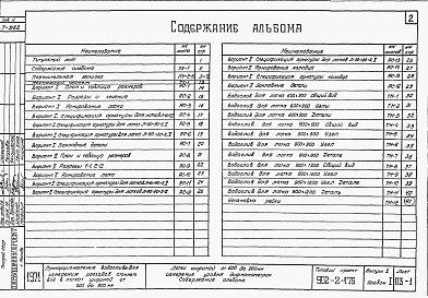 Состав фльбома. Типовой проект 902-2-175Альбом 1 Часть 2 Лотки шириной от 200 до 450 мм. Измерение уровня дифманометром. Сметы