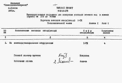 Состав фльбома. Типовой проект 902-2-175Альбом 5 Заказные спецификации