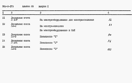 Состав фльбома. Типовой проект 902-2-175Альбом 2 Часть 1 Лотки шииной от 600 до 900 мм. Измерение уровня дифманометром. Пяснительная записка. Чертежи строительные и механические