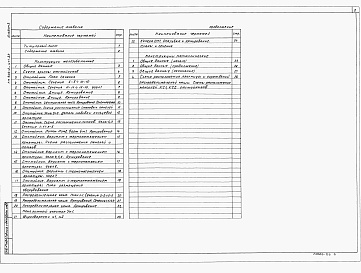 Состав фльбома. Типовой проект 902-2-471.89Альбом 3 Отстойники. Конструкции железобетонные. Конструкции металлические     