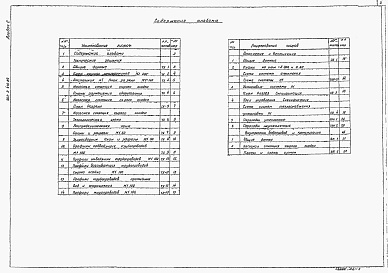 Состав фльбома. Типовой проект 902-2-470.89Альбом 2 Технологические решения. Отопление и вентиляция. Внутренний водопровод и канализация     