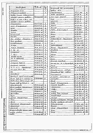 Состав фльбома. Типовой проект 902-2-470.89Альбом 7 Нестандартизированное оборудование     