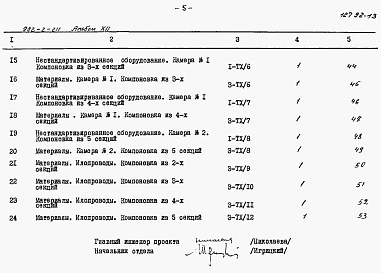 Состав фльбома. Типовой проект 902-2-211Альбом 12 Заказные спецификации