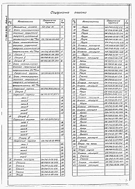 Состав фльбома. Типовой проект 902-2-465.88Альбом 2 Конструкторская документация