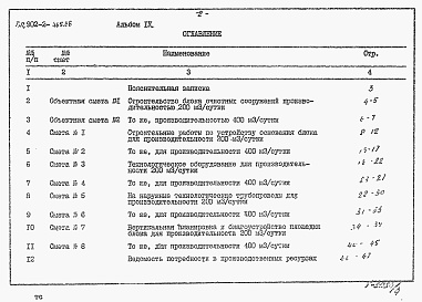 Состав фльбома. Типовой проект 902-2-465.88Альбом 4 Сметы